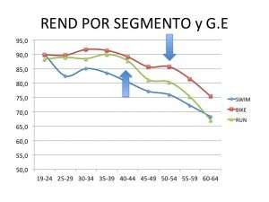 REND SEGUN G.E Y SEGMENTO
